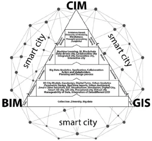 2-BIT (Bilgi ve İletisim Teknolojileri)